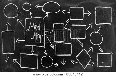 Communication Mapping