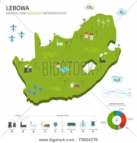 Energy industry and ecology of Lebowa