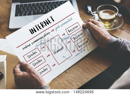 Internet Connection Onlline Communication Message Concept