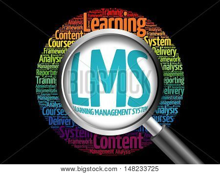 Learning Management System (lms)