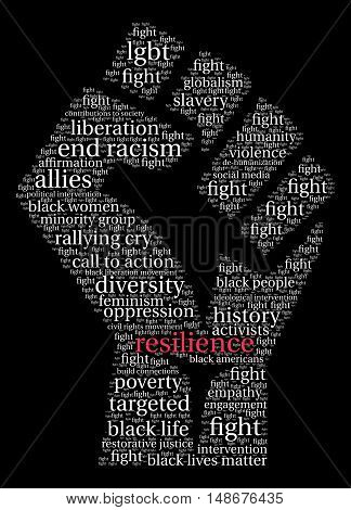 Resilience Word Cloud