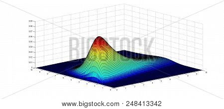 Digital Image Made With The Matlab Software Showing A Bivariate Correlated Lognormal Distribution