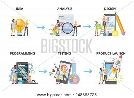 Mobile App Development Set. Creation Process Of Application For Smartphone: From Idea To Product Lau