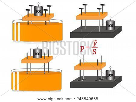 A Physical Experiment To Study The Pressure That Creates Solids, The Pressure Dependence On The Surf