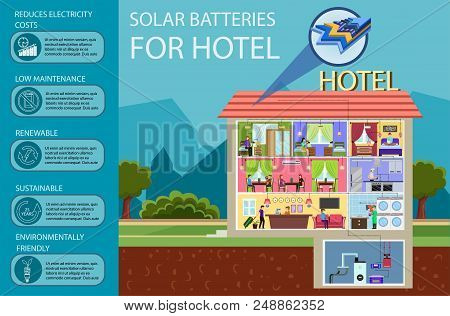 Solar Batteries For Hotel. Green Energy, Ecology. Solar Panels In Hotel Business. Alternative Energy