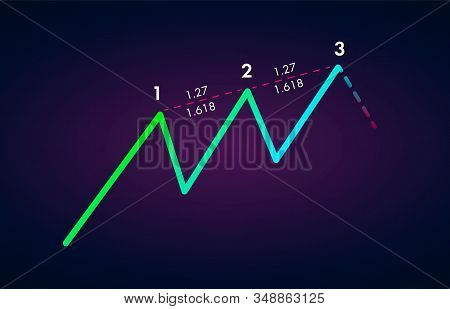 Bearish Three Drives - Trading Harmonic Patterns In The Currency Markets. Bearish Formation Price Fi