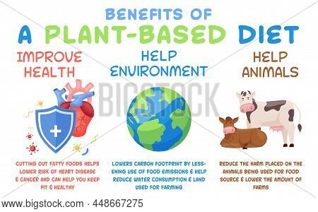 Reducetarian, Flexitarian Infographics. Save The Planet Concept. Editable Vector Illustration