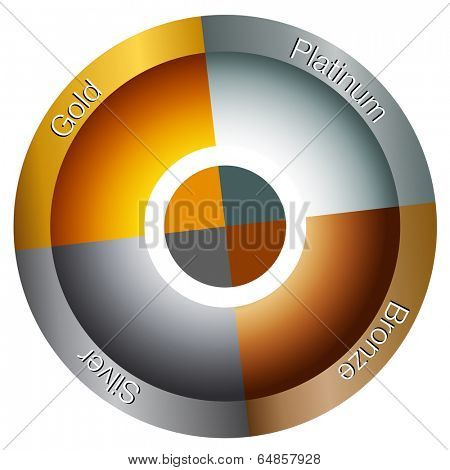 An image of a metal wheel chart.