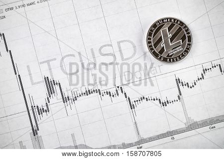 Litecoin coin and schedule changes course. Economic indicators cryptocurrency