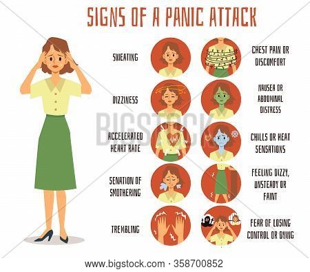 Signs And Symptoms Of A Panic Attack In A Woman Or Girl.