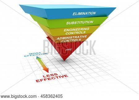 Diagram Of Hierarchy Of Controls. Occupational Hazard Or Risk Management In The Workplace. 3d Illust