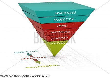 Inverted Pyramid With 6 Levels Over White Background. Hierarchy Of Effects Theory Or Model. Consumer