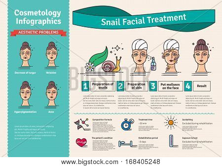 Vector Illustrated set with salon snail facial treatment. Infographics with icons of cosmetic procedures for face skin.