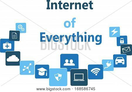 Internet of Everything.Internet of Everything represents the connection between the Internet of Things and Smart City combining all elements.