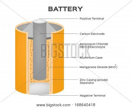 dry cell battery vector diagram on white background
