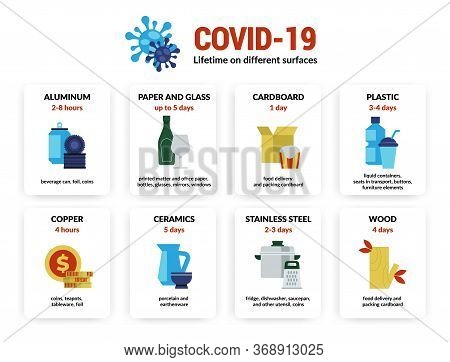 Coronavirus Infographic. Lifetime Of Covid-19 Virus Infection On Different Surfaces And Materials, D