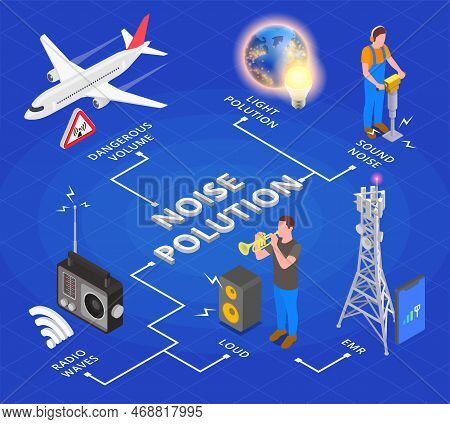 Noise Light And Electromagnetic Pollution Isometric Flowchart Vector Illustration