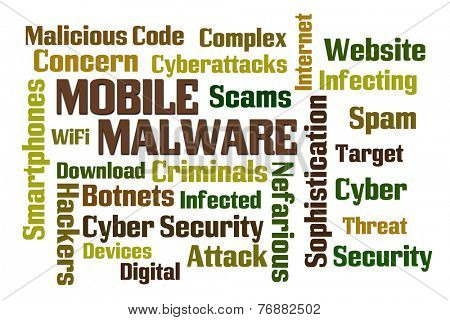 Mobile Malware word cloud on white background