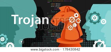 trojan horse virus mal-ware cyber security attack infection vector