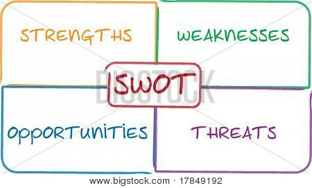 SWOT analyse entreprise stratégie gestion processus concept diagramme illustration
