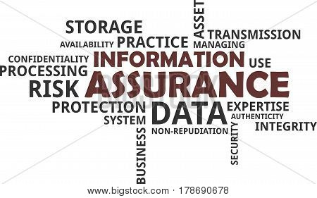 A word cloud of information assurance related items