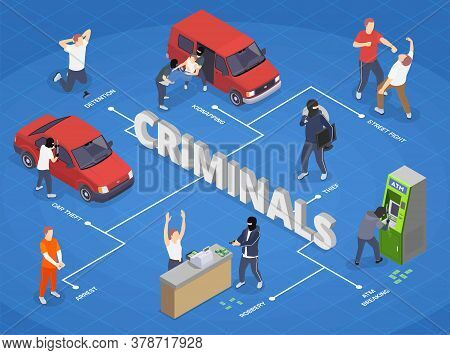 Isometric Infographics With Robbers Kidnappers And Arrested Criminals On Blue Background 3d Vector I