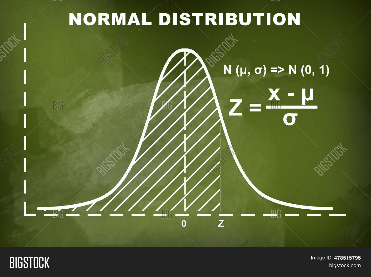 Gaussian Bell Normal Image & Photo (Free Trial) | Bigstock