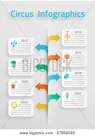 Time line infographic circus