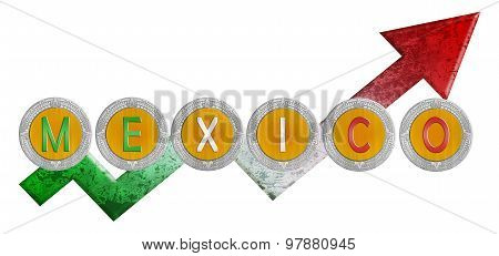 Mexican Growth