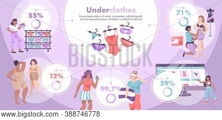 Underwear Flat Infographic With Underclothes Description Type Size And Color Vector Illustration