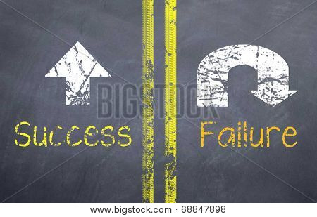 Success Failure
