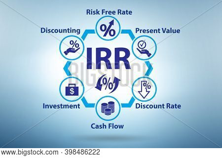 Concept of IRR - Internal Rate of Return