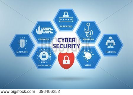 Cybersecurity concept with key elements