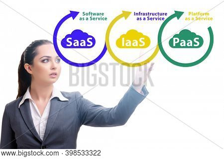 PAAS IAAS SAAS concepts with businesswoman