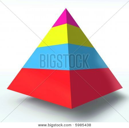 Lagdelte hierarki pyramide