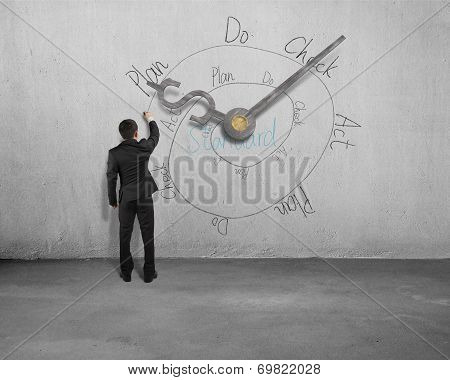 Businessmen Drawing Pdca Circle With Clock And Dollar