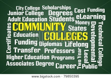 Community Colleges word cloud on green background