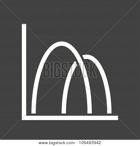 Bell Shaped Graph