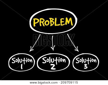 Problem Solving Aid Mind Map