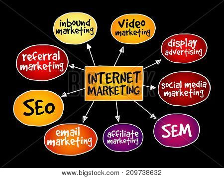 Internet marketing mind map , business concept