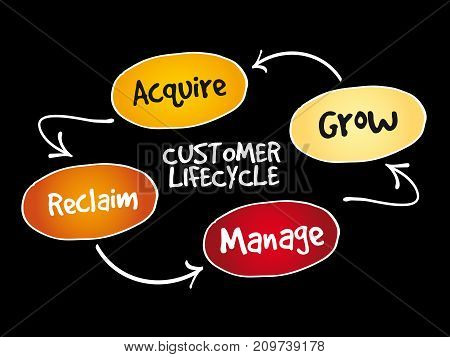Customer Life Cycle