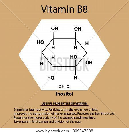 Vitamin B8. Inositol Molecular Chemical Formula. Useful Properties Of Vitamin. Infographics. Illustr