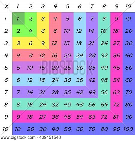 Multiplication Square. School Vector Illustration With Colorful Cubes. Multiplication Table. Poster 