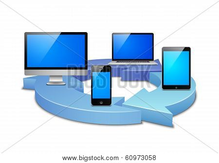 digital synchronization