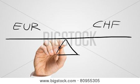 Seesaw In Equilibrium With The Text Eur - Chf