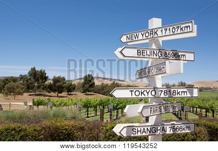 Direction sign post