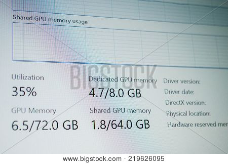 PARIS FRANCE - DEC 6 2017: Computer screen display with Dedicated GPU working measuring diverse values of GPU memory and RAM memory used for bitcoin mining and video 3d proudction