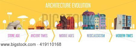 Housing Architectural Evolution Through Stone Middle Ages Neoclassicism Ancient Modern Times Horizon
