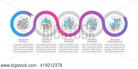 Implants Types Vector Infographic Template. Craniofacial Prostheses Presentation Design Elements. Da
