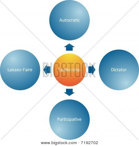 Diagramma di Business leadership Styles